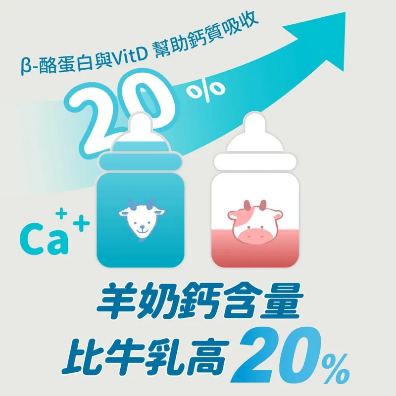 頂級羊奶粉 (挑食剋星) - 貓狗專用奶粉|寵物橫町