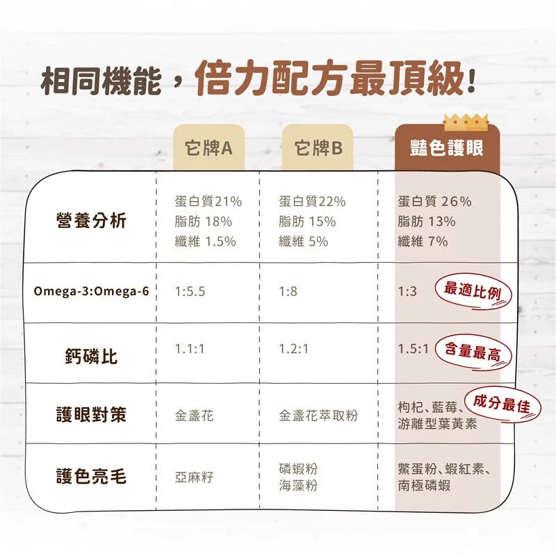全護低敏狗飼料|白肉魚+枸杞 (艷色護眼配方)|寵物橫町