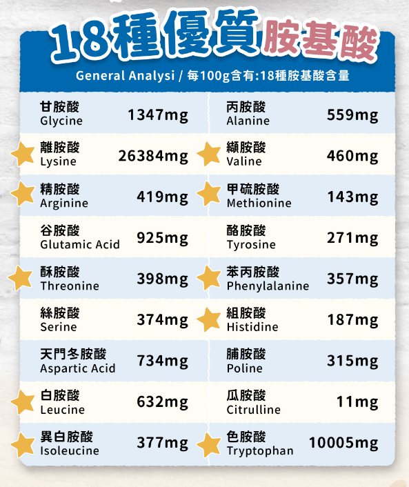 【營養保健品】倍力護貓胺 (18種必須胺基酸) |寵物橫町