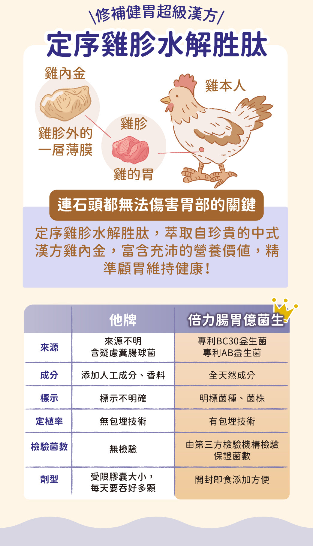 【營養保健品】倍力腸胃億菌生7日體驗組 (7包/盒)|寵物橫町