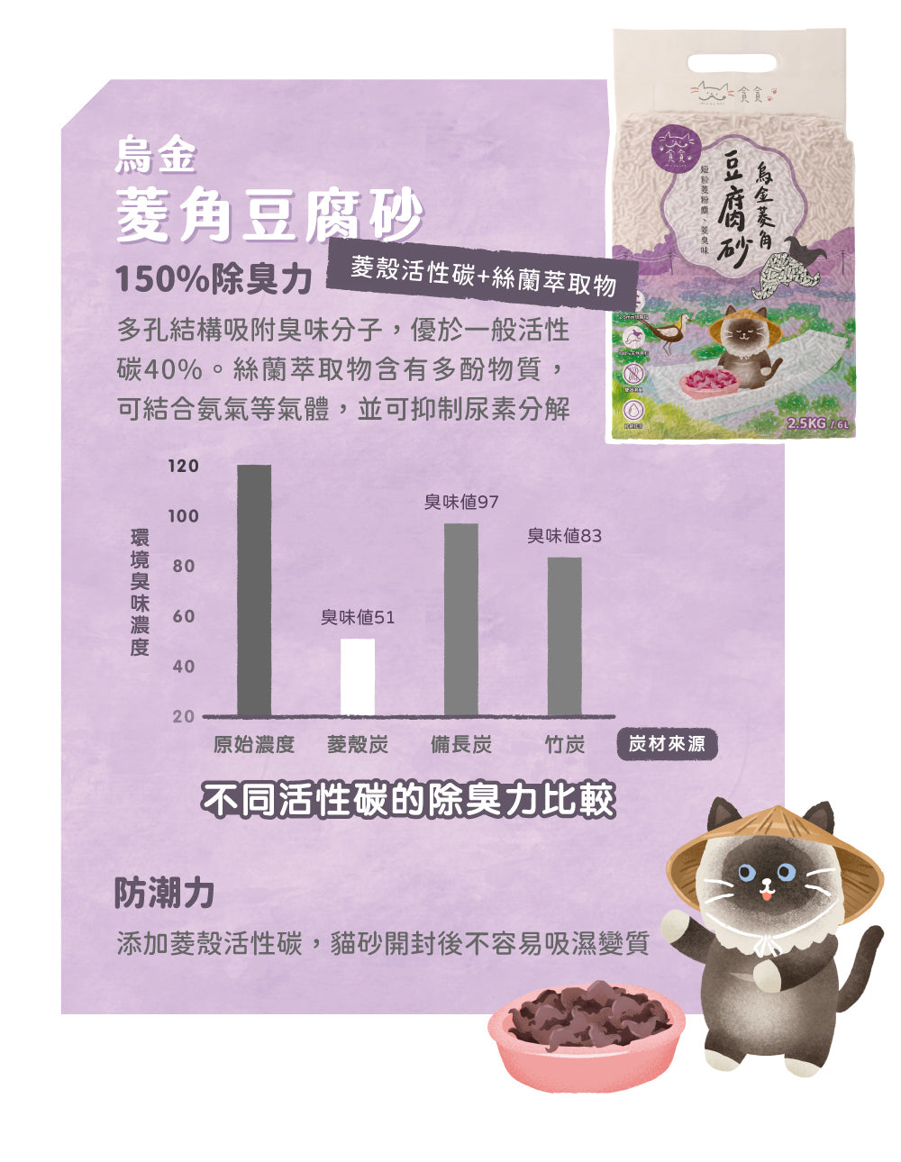 貪貪烏金菱角豆腐砂 2.5kg |寵物橫町