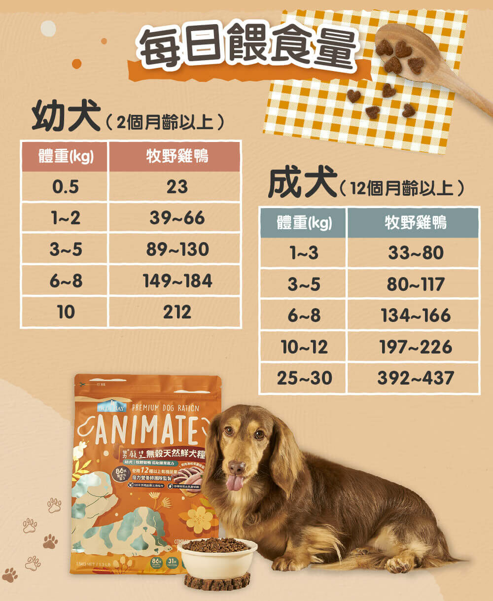 【Animate無穀犬糧】 牧野雞鴨 (幼犬/低敏腸胃配方)|寵物橫町