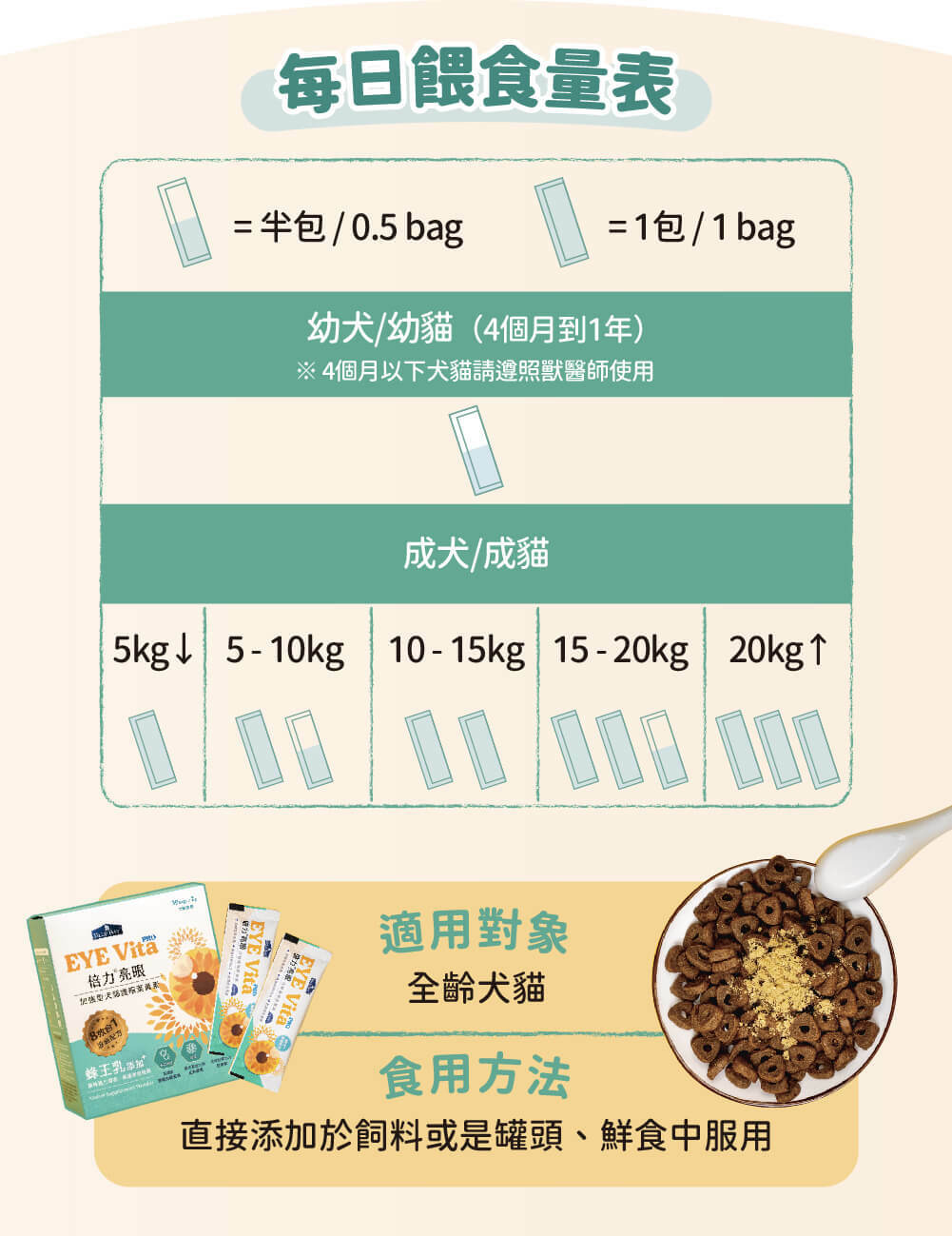 新產品 - 倍力亮眼Pro 葉黃素粉裝 ( 眼睛、淚痕保健 ) (30包)|寵物橫町